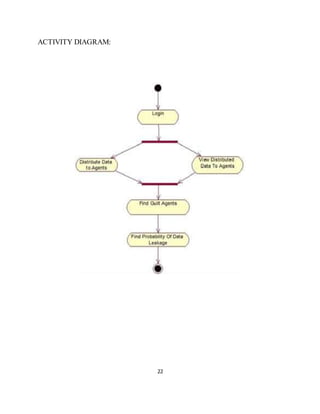 22
ACTIVITY DIAGRAM:
 