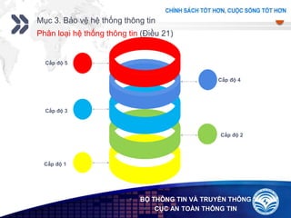 Add your company slogan
LOGO
22
 BỘ THÔNG TIN VÀ TRUYỀN THÔNG
 CỤC AN TOÀN THÔNG TIN
Cấp độ 3
Cấp độ 1
Cấp độ 2
Cấp độ 4
Cấp độ 5
Mục 3. Bảo vệ hệ thống thông tin
Phân loại hệ thống thông tin (Điều 21)
 