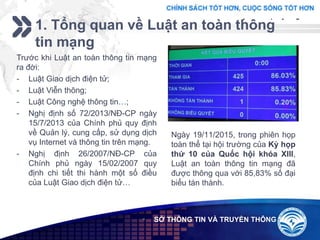 Add your company slogan
LOGO
1. Tổng quan về Luật an toàn thông
tin mạng
 SỞ THÔNG TIN VÀ TRUYỀN THÔNG
Ngày 19/11/2015, trong phiên họp
toàn thể tại hội trường của Kỳ họp
thứ 10 của Quốc hội khóa XIII,
Luật an toàn thông tin mạng đã
được thông qua với 85,83% số đại
biểu tán thành.
Trước khi Luật an toàn thông tin mạng
ra đời:
- Luật Giao dịch điện tử;
- Luật Viễn thông;
- Luật Công nghệ thông tin…;
- Nghị định số 72/2013/NĐ-CP ngày
15/7/2013 của Chính phủ quy định
về Quản lý, cung cấp, sử dụng dịch
vụ Internet và thông tin trên mạng.
- Nghị định 26/2007/NĐ-CP của
Chính phủ ngày 15/02/2007 quy
định chi tiết thi hành một số điều
của Luật Giao dịch điện tử…
 