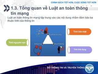 Add your company slogan
LOGO
1.3. Tổng quan về Luật an toàn thông
tin mạng
 SỞ THÔNG TIN VÀ TRUYỀN THÔNG
Luật an toàn thông tin mạng tập trung vào các nội dung nhằm đảm bảo ba
thuộc tính của thông tin
 