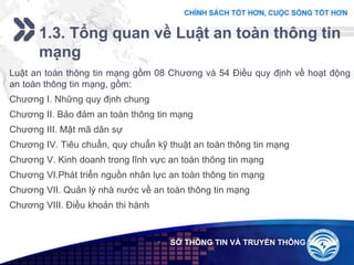 Add your company slogan
LOGO
1.3. Tổng quan về Luật an toàn thông tin
mạng
 SỞ THÔNG TIN VÀ TRUYỀN THÔNG
Luật an toàn thông tin mạng gồm 08 Chương và 54 Điều quy định về hoạt động
an toàn thông tin mạng, gồm:
Chương I. Những quy định chung
Chương II. Bảo đảm an toàn thông tin mạng
Chương III. Mật mã dân sự
Chương IV. Tiêu chuẩn, quy chuẩn kỹ thuật an toàn thông tin mạng
Chương V. Kinh doanh trong lĩnh vực an toàn thông tin mạng
Chương VI.Phát triển nguồn nhân lực an toàn thông tin mạng
Chương VII. Quản lý nhà nước về an toàn thông tin mạng
Chương VIII. Điều khoản thi hành
 