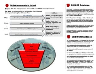 28ID Trifold_27_MAY_2015_(2) | PDF