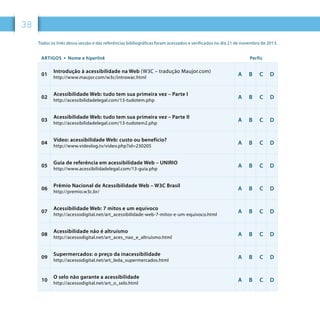 38
ARTIGOS • Nome e hiperlink Perfis
01
Introdução à acessibilidade na Web (W3C – tradução Maujor.com)
http://www.maujor.com/w3c/introwac.html
A B C D
02
Acessibilidade Web: tudo tem sua primeira vez – Parte I
http://acessibilidadelegal.com/13-tudotem.php
A B C D
03
Acessibilidade Web: tudo tem sua primeira vez – Parte II
http://acessibilidadelegal.com/13-tudotem2.php
A B C D
04
Vídeo: acessibilidade Web: custo ou benefício?
http://www.videolog.tv/video.php?id=230205
A B C D
05
Guia de referência em acessibilidade Web – UNIRIO
http://www.acessibilidadelegal.com/13-guia.php
A B C D
06
Prêmio Nacional de Acessibilidade Web – W3C Brasil
http://premio.w3c.br/
A B C D
07
Acessibilidade Web: 7 mitos e um equívoco
http://acessodigital.net/art_acessibilidade-web-7-mitos-e-um-equivoco.html
A B C D
08
Acessibilidade não é altruísmo
http://acessodigital.net/art_aces_nao_e_altruismo.html
A B C D
09
Supermercados: o preço da inacessibilidade
http://acessodigital.net/art_leda_supermercados.html
A B C D
10
O selo não garante a acessibilidade
http://acessodigital.net/art_o_selo.html
A B C D
Todos os links dessa sessão e das referências bibliográficas foram acessados e verificados no dia 21 de novembro de 2013.
 