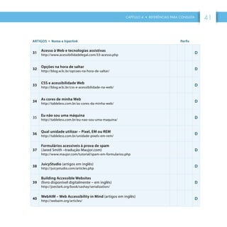 CAPÍTULO 4 • REFERÊNCIAS PARA CONSULTA 41
ARTIGOS • Nome e hiperlink Perfis
31
Acesso à Web e tecnologias assistivas
http://www.acessibilidadelegal.com/33-acesso.php
D
32
Opções na hora de saltar
http://blog.w3c.br/opcoes-na-hora-de-saltar/
D
33
CSS e acessibilidade Web
http://blog.w3c.br/css-e-acessibilidade-na-web/
D
34
As cores de minha Web
http://tableless.com.br/as-cores-da-minha-web/
D
35
Eu não sou uma máquina
http://tableless.com.br/eu-nao-sou-uma-maquina/
D
36
Qual unidade utilizar – Pixel, EM ou REM
http://tableless.com.br/unidade-pixels-em-rem/
D
37
Formulários acessíveis à prova de spam
(Jared Smith –tradução Maujor.com)
http://www.maujor.com/tutorial/spam-em-formularios.php
D
38
JuicyStudio (artigos em inglês)
http://juicystudio.com/articles.php
D
39
Building Accessible Websites
(livro disponível digitalmente – em inglês)
http://joeclark.org/book/sashay/serialization/
D
40
WebAIM – Web Accessibility in Mind (artigos em inglês)
http://webaim.org/articles/
D
 