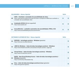 CAPÍTULO 4 • REFERÊNCIAS PARA CONSULTA 43
VALIDADORES • Nome e hiperlink Perfis
49
ASES – Avaliador e simulador de acessibilidade de sítios
http://www.governoeletronico.gov.br/acoes-e-projetos/e-MAG/ases-avaliador-e-
simulador-de-acessibilidade-sitios
B D
50
Analizador WCAG 2.0 (em espanhol)
http://www.tawdis.net/
B D
51
AccessMonitor – avaliador automático de acessibilidade, HTML e CSS
http://www.acessibilidade.gov.pt/accessmonitor/
B D
SOFTWARES E LEITORES DE TELA • Nome e hiperlink Perfis
52
DOSVOX – tecnologia assistiva – Windows (gratuito)
http://intervox.nce.ufrj.br/dosvox/
D
53
JAWS for Windows – leitor de telas (tecnologia assistiva) – Windows
http://www.freedomscientific.com/products/fs/jaws-product- page.asp
D
54
Virtual Vision – leitor de telas (tecnologia assistiva) – Windows
http://www.virtualvision.com.br/
D
55
NVDA – Non Visual Desktop Access – leitor de telas (tecnologia assistiva) –
Windows (gratuito)
http://community.nvda-project.org
D
56
Orca – leitor de telas (tecnologia assistiva) Linux (gratuito)
https://live.gnome.org/Orca
D
 