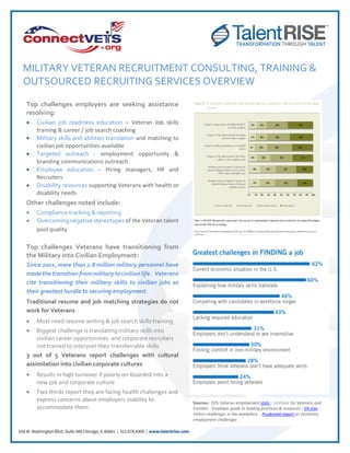 MILITARY VETERAN RECRUITMENT CONSULTING, TRAINING &
OUTSOURCED RECRUITING SERVICES OVERVIEW
Top challenges employers are seeking assistance
resolving:
 Civilian job readiness education – Veteran Job skills
training & career / job search coaching
 Military skills and abilities translation and matching to
civilian job opportunities available
 Targeted outreach - employment opportunity &
branding communications outreach
 Employee education – Hiring managers, HR and
Recruiters
 Disability resources supporting Veterans with health or
disability needs
Other challenges noted include:
 Compliance tracking & reporting
 Overcoming negative stereotypes of the Veteran talent
pool quality
Top challenges Veterans have transitioning from
the Military into Civilian Employment:
Since 2001, more than 2.8 million military personnel have
made the transition frommilitary to civilian life. Veterans
cite transitioning their military skills to civilian jobs as
their greatest hurdle to securing employment.
Traditional resume and job matching strategies do not
work for Veterans
 Most need resume writing & job search skills training
 Biggest challenge is translating military skills into
civilian career opportunities and corporate recruiters
not trained to interpret their transferrable skills
3 out of 5 Veterans report challenges with cultural
assimilation into civilian corporate cultures
 Results in high turnover if poorly on-boarded into a
new job and corporate culture
 Two thirds report they are facing health challenges and
express concerns about employers inability to
accommodate them
Sources: DOL Veteran employment stats ; Institute for Veterans and
Families - Employer guide to leading practices & resources ; VA.Gov -
Vetern challenges in the workplace : Prudential report on Verterans
employment challenges
 