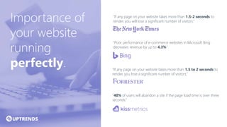 Importance of
your website
running
perfectly.
“If any page on your website takes more than 1.5-2 seconds to
render, you will lose a significant number of visitors.”
“Poor performance of e-commerce websites in Microsoft Bing
decreases revenue by up to 4.3%”
“If any page on your website takes more than 1.5 to 2 seconds to
render, you lose a significant number of visitors.”
“40% of users will abandon a site if the page load time is over three
seconds.”
 