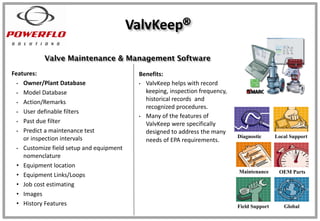 ValvKeep®
Diagnostic Local Support
Maintenance OEM Parts
Field Support Global
Valve Maintenance & Management Software
Features:
• Owner/Plant Database
• Model Database
• Action/Remarks
• User definable filters
• Past due filter
• Predict a maintenance test
or inspection intervals
• Customize field setup and equipment
nomenclature
• Equipment location
• Equipment Links/Loops
• Job cost estimating
• Images
• History Features
Benefits:
• ValvKeep helps with record
keeping, inspection frequency,
historical records and
recognized procedures.
• Many of the features of
ValvKeep were specifically
designed to address the many
needs of EPA requirements.
 