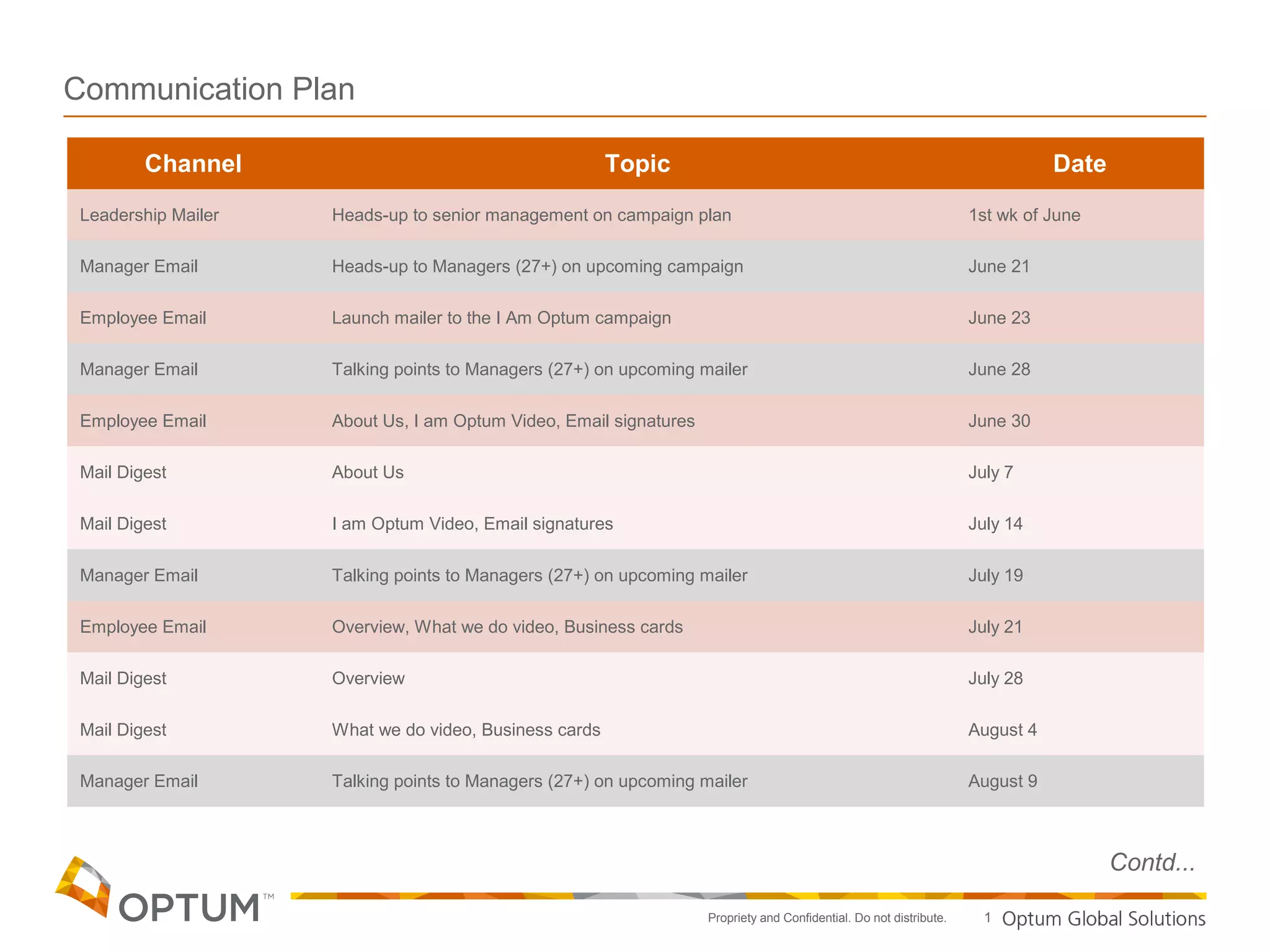 Optum Jobs Remote 74 - 7t43qh0
