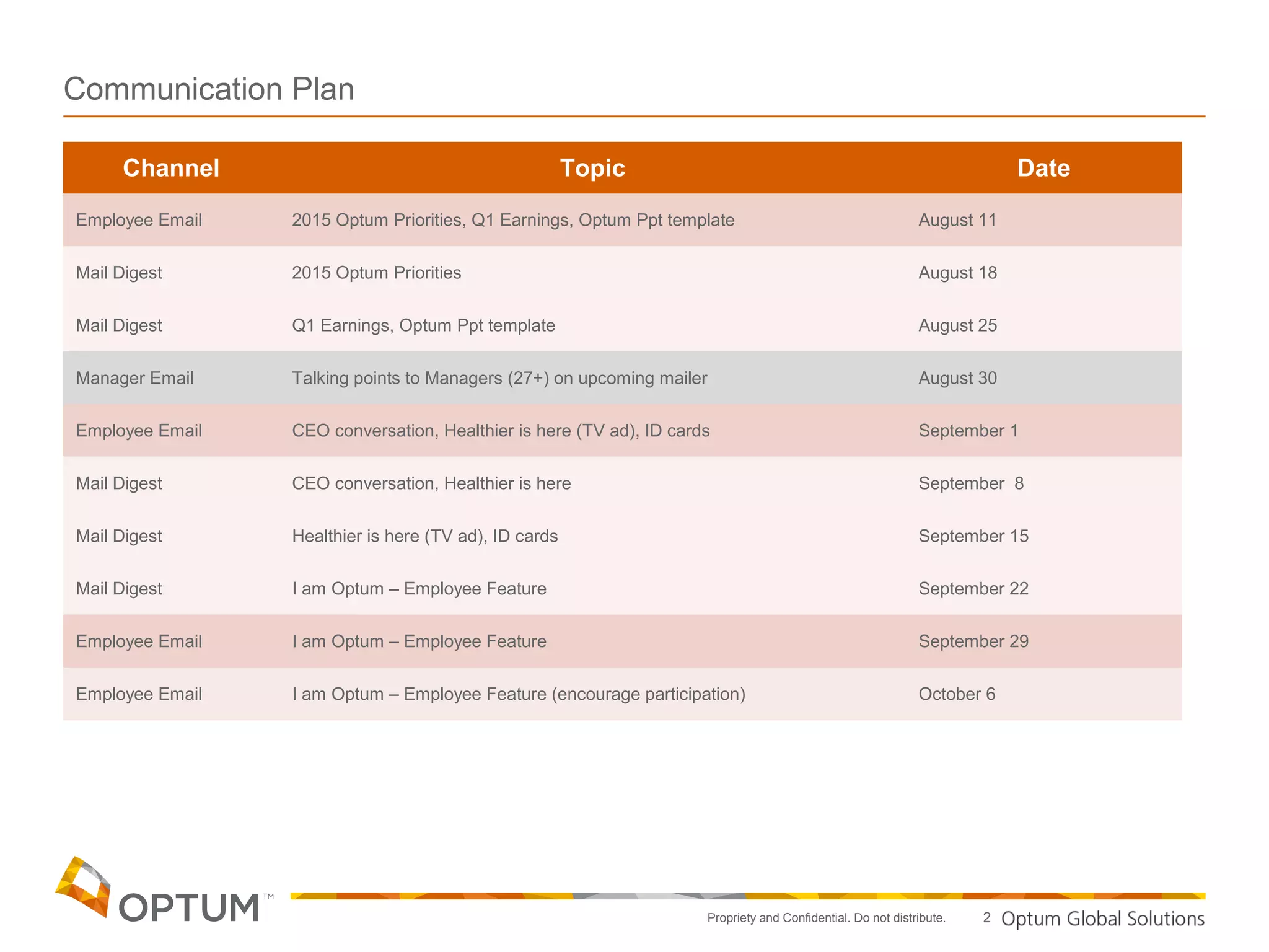 Optum Jobs Remote 74 - 53l6mi6
