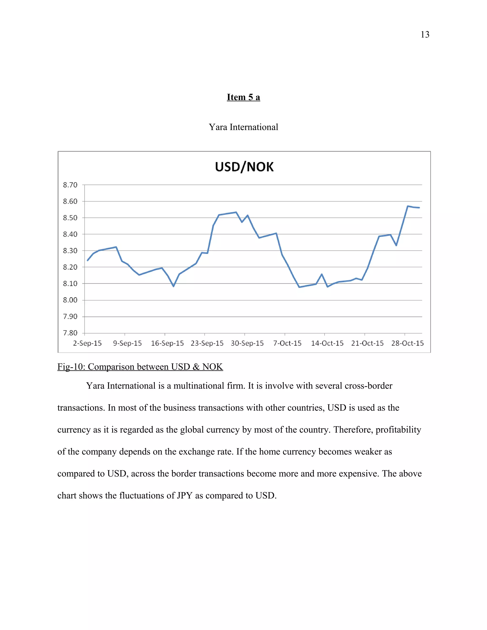 13
Item 5 a
Yara International
Fig-10: Comparison between USD & NOK
Yara International is a multinational firm. It is involve with several cross-border
transactions. In most of the business transactions with other countries, USD is used as the
currency as it is regarded as the global currency by most of the country. Therefore, profitability
of the company depends on the exchange rate. If the home currency becomes weaker as
compared to USD, across the border transactions become more and more expensive. The above
chart shows the fluctuations of JPY as compared to USD.
 