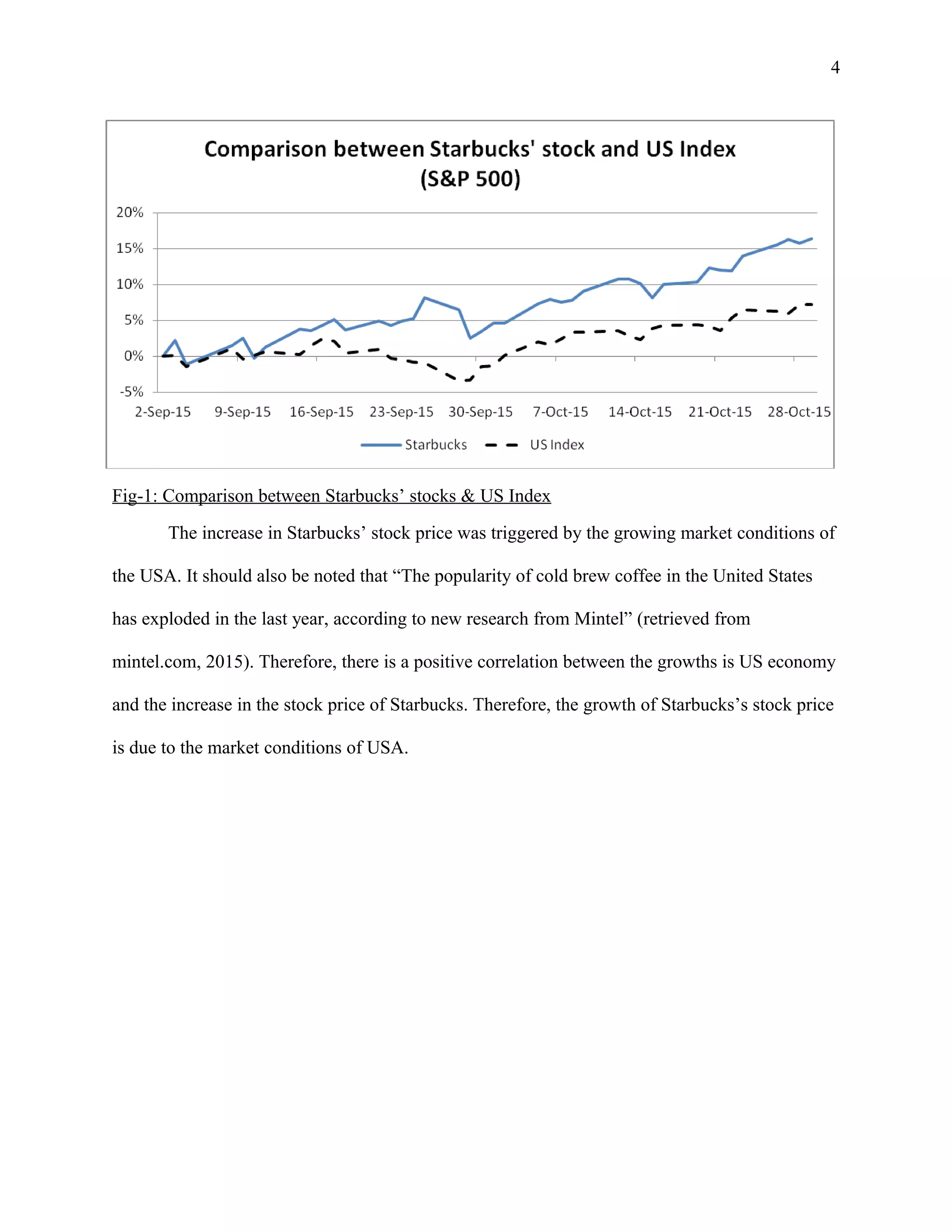 4
Fig-1: Comparison between Starbucks’ stocks & US Index
The increase in Starbucks’ stock price was triggered by the growing market conditions of
the USA. It should also be noted that “The popularity of cold brew coffee in the United States
has exploded in the last year, according to new research from Mintel” (retrieved from
mintel.com, 2015). Therefore, there is a positive correlation between the growths is US economy
and the increase in the stock price of Starbucks. Therefore, the growth of Starbucks’s stock price
is due to the market conditions of USA.
 
