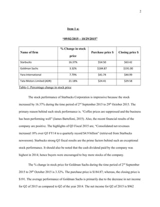 2
Item 1 a:
“09/02/2015 – 10/29/2015”
Name of firm
% Change in stock
price
Purchase price $ Closing price $
Starbucks 16.37% $54.50 $63.42
Goldman Sachs 3.32% $184.87 $191.00
Yara International 7.79% $41.74 $44.99
Tata Motors Limited (ADR) 21.18% $24.41 $29.58
Table-1: Percentage change in stock price
The stock performance of Starbucks Corporation is impressive because the stock
increased by 16.37% during the time period of 2nd
September 2015 to 29th
October 2015. The
primary reason behind such stock performance is. “Coffee prices are suppressed and the business
has been performing well” (James Bartelloni, 2015). Also, the recent financial results of the
company are positive. The highlights of Q3 Fiscal 2015 are, “Consolidated net revenues
increased 18% over Q3 FY14 to a quarterly record $4.9 billion” (retrieved from Starbucks
newsroom). Starbucks strong Q3 fiscal results are the prime factors behind such an exceptional
stock performance. It should also be noted that the cash dividend paid by the company was
highest in 2014; hence buyers were encouraged to buy more stocks of the company.
The % change in stock price for Goldman Sachs during the time period of 2nd
September
2015 to 29th
October 2015 is 3.32%. The purchase price is $184.87; whereas, the closing price is
$191. The average performance of Goldman Sachs is primarily due to the decrease in net income
for Q2 of 2015 as compared to Q2 of the year 2014. The net income for Q2 of 2015 is $962
 