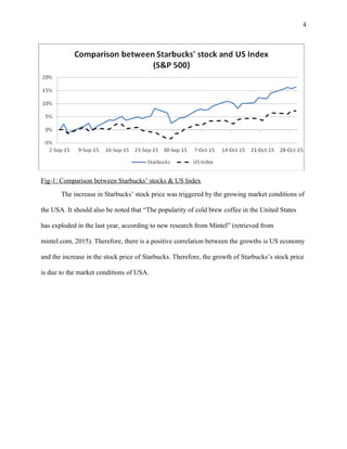 4
Fig-1: Comparison between Starbucks’ stocks & US Index
The increase in Starbucks’ stock price was triggered by the growing market conditions of
the USA. It should also be noted that “The popularity of cold brew coffee in the United States
has exploded in the last year, according to new research from Mintel” (retrieved from
mintel.com, 2015). Therefore, there is a positive correlation between the growths is US economy
and the increase in the stock price of Starbucks. Therefore, the growth of Starbucks’s stock price
is due to the market conditions of USA.
 