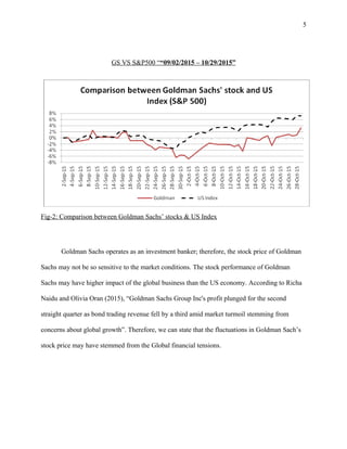 5
GS VS S&P500 ““09/02/2015 – 10/29/2015”
Fig-2: Comparison between Goldman Sachs’ stocks & US Index
Goldman Sachs operates as an investment banker; therefore, the stock price of Goldman
Sachs may not be so sensitive to the market conditions. The stock performance of Goldman
Sachs may have higher impact of the global business than the US economy. According to Richa
Naidu and Olivia Oran (2015), “Goldman Sachs Group Inc's profit plunged for the second
straight quarter as bond trading revenue fell by a third amid market turmoil stemming from
concerns about global growth”. Therefore, we can state that the fluctuations in Goldman Sach’s
stock price may have stemmed from the Global financial tensions.
 