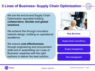 I Page 11GEODIS Group presentation
Supply Chain consultancy
Supply management
Flow management
Key Services
We are the end-to-end Supply Chain
Optimization specialist building
collaborative, flexible and global
solutions.
We achieve this through innovative
network design, building on operational
excellence.
We ensure cost effectiveness
through engineering and procurement
skills and in assembling our Lines of
Business’ expertise with the right
partners to deliver the best solution.
5 Lines of Business- Supply Chain Optimization
*details in appendix
 