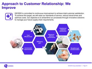 I Page 18GEODIS Group presentation
Incremental
improvement
Efficiency
gain
Cost
effectiveness
Maximum
delivery
performance
Heightened
customer
satisfaction
Breakthrough
transformation
GEODIS is committed to continuous improvement to achieve total customer satisfaction.
To achieve this target, we will raise our standards of service, reduce transit times and
optimize costs. Our objective is to streamline our processes through innovative solutions
to manage your future supply chain requirements.
Approach to Customer Relationship: We
Improve
 