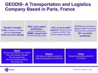 I
GEODIS- A Transportation and Logistics
Company Based in Paris, France
GEODIS also operates a
global Freight Forwarding
network and is present in
60+ countries
worldwide.
Number 4 supply
chain provider in Europe
and the 11th largest
freight forwarder globally
200+ value added
distribution
centers globally and
35MM+ square feet
of warehousing space
100% owned by SNCF
Logistics, which in turn is
a branch of SNCF, the
French railway operator.
Mission
We help our clients succeed by
overcoming logistical constraints
Vision
We are the growth partner for
our clients
Values
We are committed to our clients
We continuously innovate
We are passionate
We demonstrate solidarity
We build trust
GEODIS-OHL presentation Page 2
 