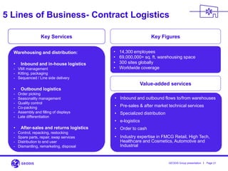 I Page 21GEODIS Group presentation
Key Services
• 14,300 employees
• 69,000,000+ sq. ft. warehousing space
• 300 sites globally
• Worldwide coverage
Key Figures
Warehousing and distribution:
• Inbound and in-house logistics
- VMI management
- Kitting, packaging
- Sequenced / Line side delivery
• Outbound logistics
- Order picking
- Seasonality management
- Quality control
- Co-packing
- Assembly and filling of displays
- Late differentiation
• After-sales and returns logistics
- Control, repacking, restocking
- Spare parts, repair, swap services
- Distribution to end user
- Dismantling, remarketing, disposal
Value-added services
• Inbound and outbound flows to/from warehouses
• Pre-sales & after market technical services
• Specialized distribution
• e-logistics
• Order to cash
• Industry expertise in FMCG Retail, High Tech,
Healthcare and Cosmetics, Automotive and
Industrial
5 Lines of Business- Contract Logistics
 