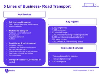 I Page 22GEODIS Group presentation
• 3,500 employees
• 1,600 customers
• 85 sites in Europe
• 2,300 tractors including 550 straight trucks
• 3,900 semi-trailers (including tankers)
• 500 swap bodies
• 1,600,000 sq. ft. warehousing space
Key Figures
Key Services
• Full truckload transport
- Direct flows – Site-to-site shuttle rounds
- Milk-run deliveries
• Multimodal transport
- Rail Road combined transport
- Trailer by rail
- Piggyback transport
- Full train
• Conditioned & bulk transport
- European transport
- Upstream and downstream transport
- Part and complete batch
- Chemical conditioned or bulk transport
- Gas transport in bulk and bottles
- Concrete mixers
• Transport on request, dedicated or
rented
Value-added services
• Transport operations steering
• Transport plan design
• On site logistics
5 Lines of Business- Road Transport
 
