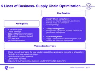 I Page 23GEODIS Group presentation
Key Services
• Supply Chain consultancy
− Surveys and maturity assessment, benchmarks
− Network design and optimization
− Sourcing strategy
• Supply management
− RFQ process, negotiations, suppliers selection and
performance management
• Flow management
− Supply Chain consultancy and management for a
dynamic and continuous improvement
Key Figures
• 1,200 employees
• Global coverage
• $662.52 M procurement spent
• 280 partners managed through
575 contracts
• 18 million shipments
Value-added services
• Global network leveraging the best solution, capabilities, pricing and networks of all suppliers
• Flexibility in unique logistics solutions
• Neutrality in suppliers selection
• Optimization expertise
• Capacity to leverage existing business solutions for multiple customers
5 Lines of Business- Supply Chain Optimization
 