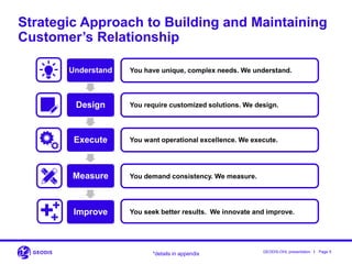 I
Strategic Approach to Building and Maintaining
Customer’s Relationship
You have unique, complex needs. We understand.Understand
You require customized solutions. We design.Design
You want operational excellence. We execute.Execute
You demand consistency. We measure.Measure
You seek better results. We innovate and improve.Improve
Page 5GEODIS-OHL presentation
*details in appendix
 