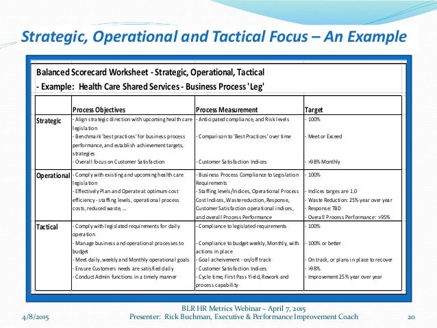 human resources strategic alignment worksheet www picsbud com human resources metrics examples