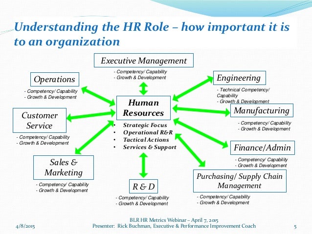 hr metrics blr webinar rick buchman 4 7 2015 human resources metrics examples