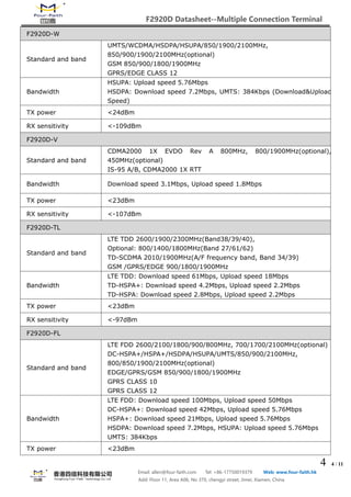 F2920D Datasheet--Multiple Connection Terminal
4 4 / 11
Email: allen@four-faith.com Tel: +86-17750019379 Web: www.four-faith.hk
Add: Floor 11, Area A06, No 370, chengyi street, Jimei, Xiamen, China
F2920D-W
Standard and band
UMTS/WCDMA/HSDPA/HSUPA/850/1900/2100MHz,
850/900/1900/2100MHz(optional)
GSM 850/900/1800/1900MHz
GPRS/EDGE CLASS 12
Bandwidth
HSUPA: Upload speed 5.76Mbps
HSDPA: Download speed 7.2Mbps, UMTS: 384Kbps (Download&Upload
Speed)
TX power <24dBm
RX sensitivity <-109dBm
F2920D-V
Standard and band
CDMA2000 1X EVDO Rev A 800MHz, 800/1900MHz(optional),
450MHz(optional)
IS-95 A/B, CDMA2000 1X RTT
Bandwidth Download speed 3.1Mbps, Upload speed 1.8Mbps
TX power <23dBm
RX sensitivity <-107dBm
F2920D-TL
Standard and band
LTE TDD 2600/1900/2300MHz(Band38/39/40),
Optional: 800/1400/1800MHz(Band 27/61/62)
TD-SCDMA 2010/1900MHz(A/F frequency band, Band 34/39)
GSM /GPRS/EDGE 900/1800/1900MHz
Bandwidth
LTE TDD: Download speed 61Mbps, Upload speed 18Mbps
TD-HSPA+: Download speed 4.2Mbps, Upload speed 2.2Mbps
TD-HSPA: Download speed 2.8Mbps, Upload speed 2.2Mbps
TX power <23dBm
RX sensitivity <-97dBm
F2920D-FL
Standard and band
LTE FDD 2600/2100/1800/900/800MHz, 700/1700/2100MHz(optional)
DC-HSPA+/HSPA+/HSDPA/HSUPA/UMTS/850/900/2100MHz,
800/850/1900/2100MHz(optional)
EDGE/GPRS/GSM 850/900/1800/1900MHz
GPRS CLASS 10
GPRS CLASS 12
Bandwidth
LTE FDD: Download speed 100Mbps, Upload speed 50Mbps
DC-HSPA+: Download speed 42Mbps, Upload speed 5.76Mbps
HSPA+: Download speed 21Mbps, Upload speed 5.76Mbps
HSDPA: Download speed 7.2Mbps, HSUPA: Upload speed 5.76Mbps
UMTS: 384Kbps
TX power <23dBm
 