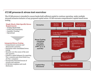 CCAR process & stress test overview
The CCAR process is intended to ensure banks hold sufficient capital to continue operating under multiple
stressed scenarios inclusive of any proposed capital action. CCAR warrants comprehensive capital-based stress
testing .
5
Scenarios
Stress Testing
/ Modeling
and Data
Templates
(FRY 14-A, Q
and Ms)
Capital Plan
Document
Baseline
Scenario
Internal Stress
Scenario(s)
Supervisory
Stress Scenario
Loss Estimation
• Credit Risk (by portfolio)
• Trading Risk
9-Quarters Pro Forma
Income Statement
• Loss Estimates.
• Revenue impact.
• Cost Impact
9-Quarters Pro
Forma Balance Sheet
• Retained Earnings
• OCI
• DTA Goodwill
Base and Stress
Capital Ratios
Capital Adequacy Assessment
• AFS/HTM
• Operational Risk
Integrated Stress Testing
• Comprehensive systemic and
idiosyncratic scenarios
• Enterprise-wide consolidated stress
testing
• Dynamic over the course of the next
nine quarters
• Linked to capital adequacy by expecting
Tier 1 common post-stress limits (e.g.,
5% Tier 1 common)
• Incorporates financial forecast of
revenue and expenses
• CCAR data templates and result
disclosures
Single Shock, Risk-Specific Stress
Requirements
• Trading Market Risk
• Credit and Counterparty
• Liquidity/ Funding
• Operational
 