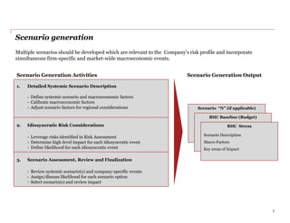 Scenario generation
Scenario Generation Activities Scenario Generation Output
1. Detailed Systemic Scenario Description
- Define systemic scenario and macroeconomic factors
- Calibrate macroeconomic factors
- Adjust scenario factors for regional considerations
2. Idiosyncratic Risk Considerations
- Leverage risks identified in Risk Assessment
- Determine high-level impact for each idiosyncratic event
- Define likelihood for each idiosyncratic event
3. Scenario Assessment, Review and Finalization
- Review systemic scenario(s) and company-specific events
- Assign/discuss likelihood for each scenario option
- Select scenario(s) and review impact
Scenario “N” (if applicable)
BHC Baseline (Budget)
BHC Stress
Scenario Description
Macro Factors
Key areas of Impact
Multiple scenarios should be developed which are relevant to the Company’s risk profile and incorporate
simultaneous firm-specific and market-wide macroeconomic events.
7
 