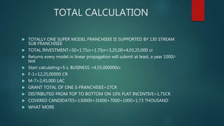 TOTAL CALCULATION
 TOTALLY ONE SUPER MODEL FRANCHISEE IS SUPPORTED BY 130 STREAM
SUB FRANCHISEE
 TOTAL INVESTMENT=50+1.75cr+1.75cr+3,25,00=4,03,25,000 cr
 Returns every model in linear propagation will submit at least, a year 1000/-
test
 Start calculating=S-L BUSINESS =4,55,000000cr
 F-1=12,25,00000 CR
 M-7=2,45,000 LAC
 GRANT TOTAL OF ONE S-FRANCHISEE=17CR
 DISTRIBUTED FROM TOP TO BOTTOM ON 10% FLAT INCENTIVE=1,75CR
 COVERED CANDIDATES=130000+35000+7000+1000=1,73 THOUSAND
 WHAT MORE
 
