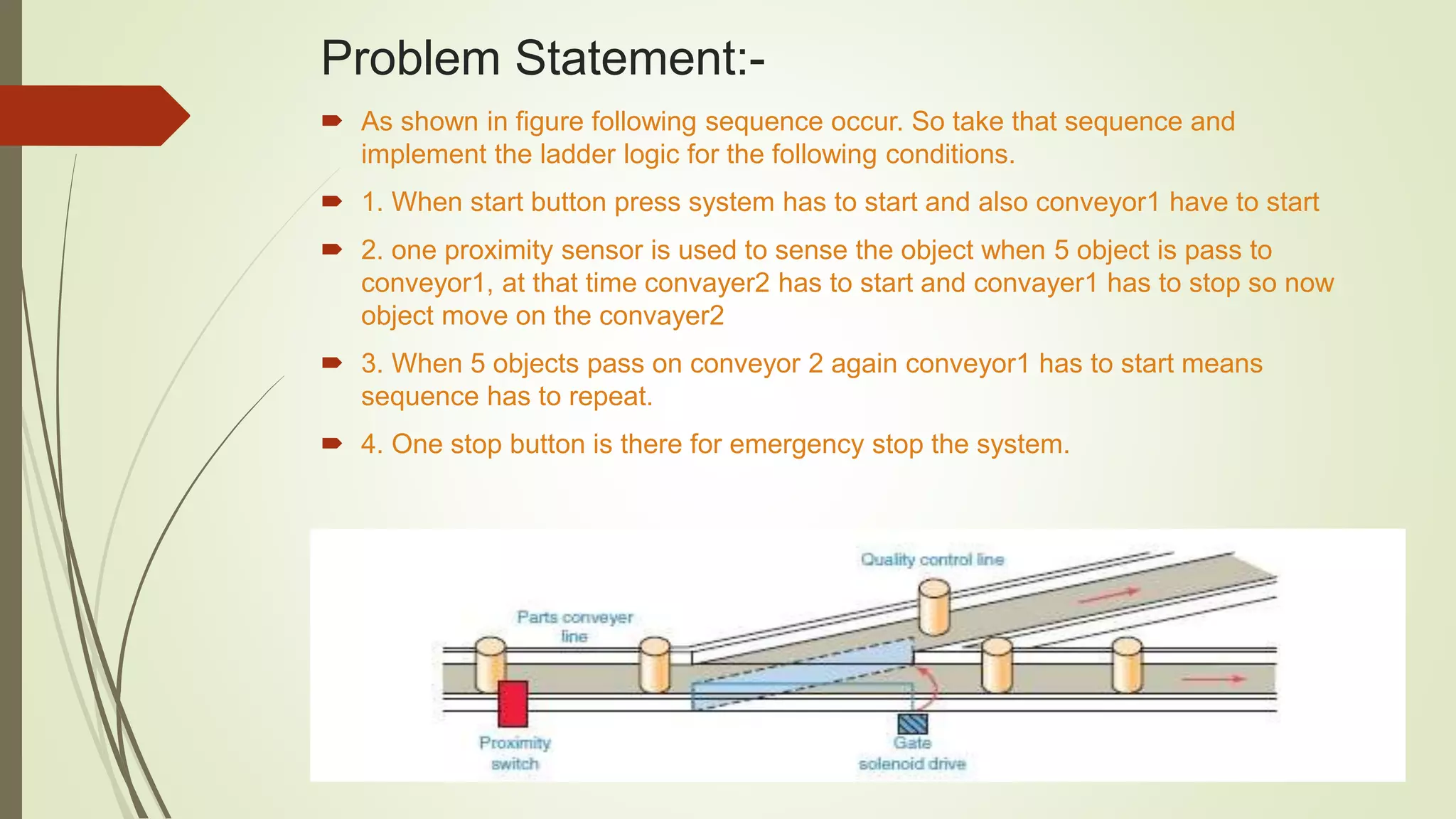Problem Statement:-
 As shown in figure following sequence occur. So take that sequence and
implement the ladder logic for the following conditions.
 1. When start button press system has to start and also conveyor1 have to start
 2. one proximity sensor is used to sense the object when 5 object is pass to
conveyor1, at that time convayer2 has to start and convayer1 has to stop so now
object move on the convayer2
 3. When 5 objects pass on conveyor 2 again conveyor1 has to start means
sequence has to repeat.
 4. One stop button is there for emergency stop the system.
 