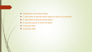  Visualization has mainly 5 things
 1. start switch to start the whole system as well as conveyorbelt1
 2. stop switch to stop the whole system
 3. proximity sensor to sense the object
 4.conveyor belt1
 5.conveyor belt2
 