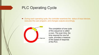 PLC Operating Cycle
 During each operating cycle, the controller examines the status of input devices,
executes the user program, and changes outputs accordingly.
The completion of one cycle
of this sequence is called
a scan. The scan time, the
time required for one full
cycle, provides a measure
of the speed of response
of the PLC.
 