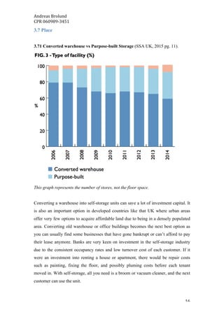 Andreas	Brolund		
CPR	060989-3451	
	 16	
3.7 Place
3.71 Converted warehouse vs Purpose-built Storage (SSA UK, 2015 pg. 11).
This graph represents the number of stores, not the floor space.
Converting a warehouse into self-storage units can save a lot of investment capital. It
is also an important option in developed countries like that UK where urban areas
offer very few options to acquire affordable land due to being in a densely populated
area. Converting old warehouse or office buildings becomes the next best option as
you can usually find some businesses that have gone bankrupt or can’t afford to pay
their lease anymore. Banks are very keen on investment in the self-storage industry
due to the consistent occupancy rates and low turnover cost of each customer. If it
were an investment into renting a house or apartment, there would be repair costs
such as painting, fixing the floor, and possibly pluming costs before each tenant
moved in. With self-storage, all you need is a broom or vacuum cleaner, and the next
customer can use the unit.
 