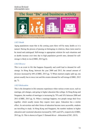 Andreas	Brolund		
CPR	060989-3451	
	 19	
3.821 Death
Aging populations mean that in the coming years there will be many deaths as it is
natural. During the process of passing on belongings to relatives, these items need to
be stored and catalogued. Self-storage is appropriate solution for such situations and
as deaths increase over time due to high population growth rates, demand for self-
storage is likely to rise (CBRE, 2015 pg 6).
3.822 Divorce
This is an event in life that happens frequently and could lead to demand for self-
storage. In Hong Kong, between the year 2000 and 2013, the annual amount of
divorces increased by 68% (CBRE, 2015 pg. 7) When married couples split up, one
person usually has to move out and this creates demand for self-storage (CBRE, 2015
pg. 7).
3.823 Dislocation
This is the disruption in life someone experiences when various events occur, such as
marriage, job changes, and going to higher education like college. In Hong Kong and
Singapore, the number of marriages is increasing by 79% and 16% between 2000 and
2013 (CBRE, 2015 pg. 8). When a marriage happens, two people merge their lives
together, which usually means they require more space. Education has a similar
effect. As universities and other forms of education become more accessible, students
are travelling to study. In Hong Kong and Singapore, the number students in higher
education and vocational education increased by 168% and 42%, respectively (CBRE,
2015 pg. 8). This is shown in Figure 5: Demand driver – dislocation (CEIC, 2015).
 
