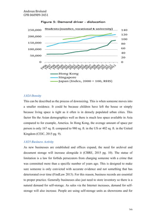 Andreas	Brolund		
CPR	060989-3451	
	 20	
3.824 Density
This can be described as the process of downsizing. This is when someone moves into
a smaller residence. It could be because children have left the house or simply
because living space is tight as it often is in densely populated urban cities. This
factor fits the Asian demographics well as there is much less space available in Asia
compared to for example, America. In Hong Kong, the average amount of space per
person is only 167 sq. ft. compared to 980 sq. ft. in the US or 402 sq. ft. in the United
Kingdom (CEIC, 2015 pg. 9).
3.825 Business Activity
As new businesses are established and offices expand, the need for archival and
document storage will increase alongside it (CBRE, 2015 pg. 10). The statue of
limitation is a law for forbids persecutors from charging someone with a crime that
was committed more than a specific number of years ago. This is designed to make
sure someone is only convicted with accurate evidence and not something that has
deteriorated over time (FindLaw 2013). For this reason, business records are essential
to proper practice. Generally businesses also just need to store inventory so there is a
natural demand for self-storage. As sales via the Internet increases, demand for self-
storage will also increase. People are using self-storage units as showrooms and for
 