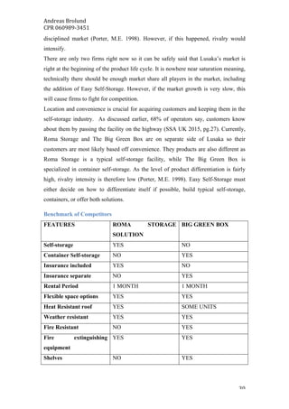 Andreas	Brolund		
CPR	060989-3451	
	 30	
disciplined market (Porter, M.E. 1998). However, if this happened, rivalry would
intensify.
There are only two firms right now so it can be safely said that Lusaka’s market is
right at the beginning of the product life cycle. It is nowhere near saturation meaning,
technically there should be enough market share all players in the market, including
the addition of Easy Self-Storage. However, if the market growth is very slow, this
will cause firms to fight for competition.
Location and convenience is crucial for acquiring customers and keeping them in the
self-storage industry. As discussed earlier, 68% of operators say, customers know
about them by passing the facility on the highway (SSA UK 2015, pg.27). Currently,
Roma Storage and The Big Green Box are on separate side of Lusaka so their
customers are most likely based off convenience. They products are also different as
Roma Storage is a typical self-storage facility, while The Big Green Box is
specialized in container self-storage. As the level of product differentiation is fairly
high, rivalry intensity is therefore low (Porter, M.E. 1998). Easy Self-Storage must
either decide on how to differentiate itself if possible, build typical self-storage,
containers, or offer both solutions.
Benchmark of Competitors
FEATURES ROMA STORAGE
SOLUTION
BIG GREEN BOX
Self-storage YES NO
Container Self-storage NO YES
Insurance included YES NO
Insurance separate NO YES
Rental Period 1 MONTH 1 MONTH
Flexible space options YES YES
Heat Resistant roof YES SOME UNITS
Weather resistant YES YES
Fire Resistant NO YES
Fire extinguishing
equipment
YES YES
Shelves NO YES
 