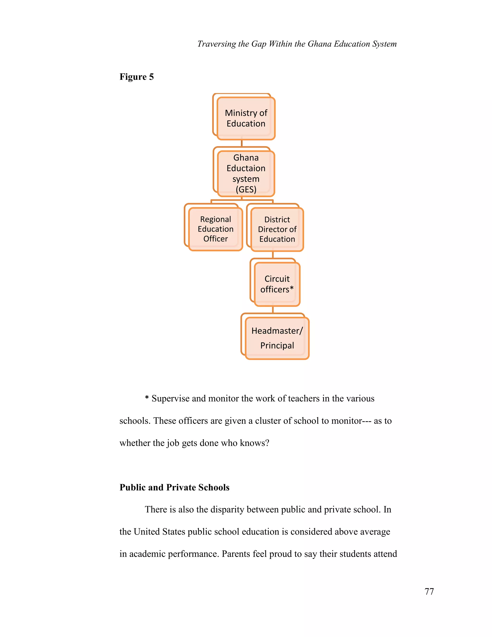 Traversing the Gap Within the Ghana Education System
77
Figure 5
* Supervise and monitor the work of teachers in the various
schools. These officers are given a cluster of school to monitor--- as to
whether the job gets done who knows?
Public and Private Schools
There is also the disparity between public and private school. In
the United States public school education is considered above average
in academic performance. Parents feel proud to say their students attend
Ministry of
Education
Ghana
Eductaion
system
(GES)
Regional
Education
Officer
District
Director of
Education
Circuit
officers*
Headmaster/
Principal
 