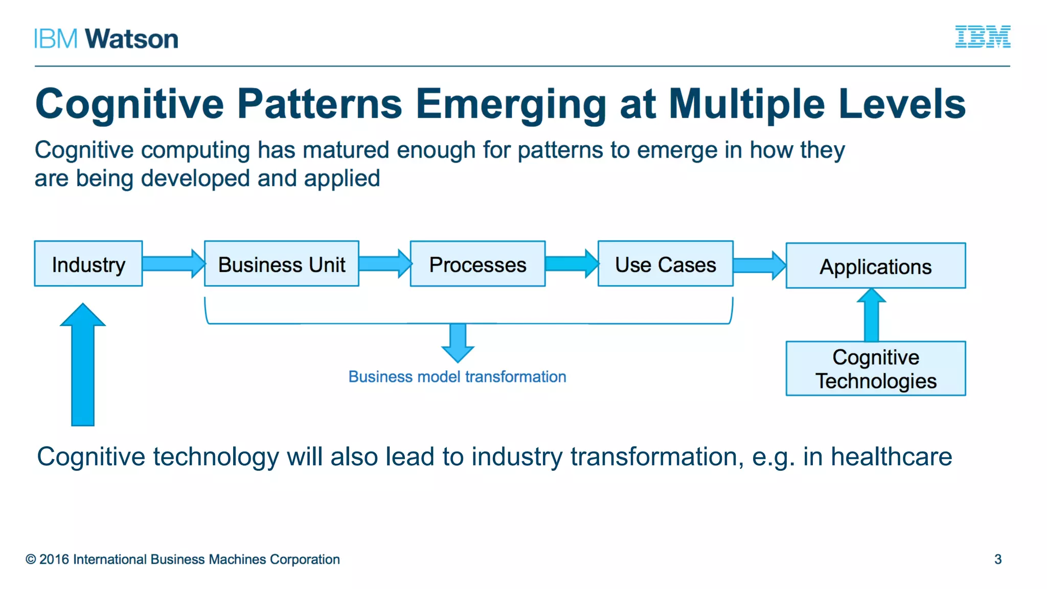 Cognitive technology will also lead to industry transformation, e.g. in healthcare
 