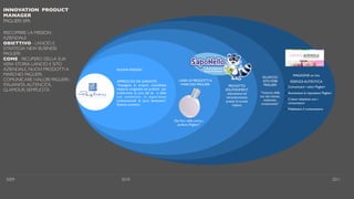 INNOVATION PRODUCT
MANAGER
PAGLIERI SPA
RISCOPRIRE LA MISSION
AZIENDALE
OBIETTIVO - LANCIO E
STRATEGIA NEW BUSINESS
PAGLIERI
COME - RICUPERO DELLA SUA
VERA STORIA, LANCIO E SITO
AZIENDALE, NUOVI PRODOTTI A
MARCHIO PAGLIERI,
COMUNICARE IVALORI PAGLIERI :
ITALIANITA,AUTENCITÀ,
GLAMOUR, SEMPLICITÀ
2009 2010 2011
• Comunicare i valori Paglieri
• Aumentare la reputation Paglieri
• Creare relazione con i
consumatori
• Fidelizzare il consumatore
Dai fiori, dalla storia, i
profumi Paglieri”
NUOVA MISSION
APPROCCIO DA GARANTE
“Impiegare la propria consolidata
maestria artigianale nei profumi per
trasformare la cura del sé e delle
sue estensioni in esperienze
multisensoriali di puro benessere”
Essenza autentica
LINEA DI PRODOTTI A
MARCHIO PAGLIERI PROGETTO
EDUTAINMENT
educazione ed
intrattenimento
presso le scuole
italiane
MAGAZINE on line
ESSENZA AUTENTICA
RILANCIO
SITO WEB
PAGLIERI
“l’essenza della
tua vita intensa,
inebriante,
emozionante”
 