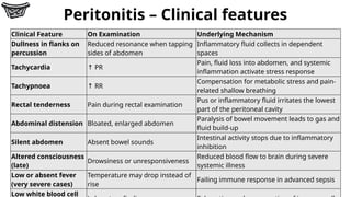 Comprehensive Overview of Acute Abdomen: Appendicitis and Peritonitis ...