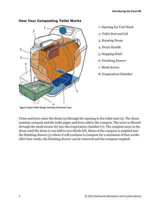 Introducing the Excel NE
2 © 2015 Katherine McCulloch and Cynthia Wiens
How Your Composting Toilet Works
1. Opening for Vent Stack
2. Toilet Seat and Lid
3. Rotating Drum
4. Drum Handle
5. Stepping Stool
6. Finishing Drawer
7. Mesh Screen
8. Evaporation Chamber
Urine and feces enter the drum (3) through the opening in the toilet seat (2). The drum
contains compost and the toilet paper and feces add to the compost. The urine is filtered
through the mesh screen (6) into the evaporation chamber (7). The compost stays in the
drum until the drum is one half to two-thirds full. Some of the compost is emptied into
the finishing drawer (5) where it will continue to compost for a minimum of four weeks.
After four weeks, the finishing drawer can be removed and the compost emptied.
Figure 1 Basic Toilet Design Courtesy of Sunmar Corp.
 
