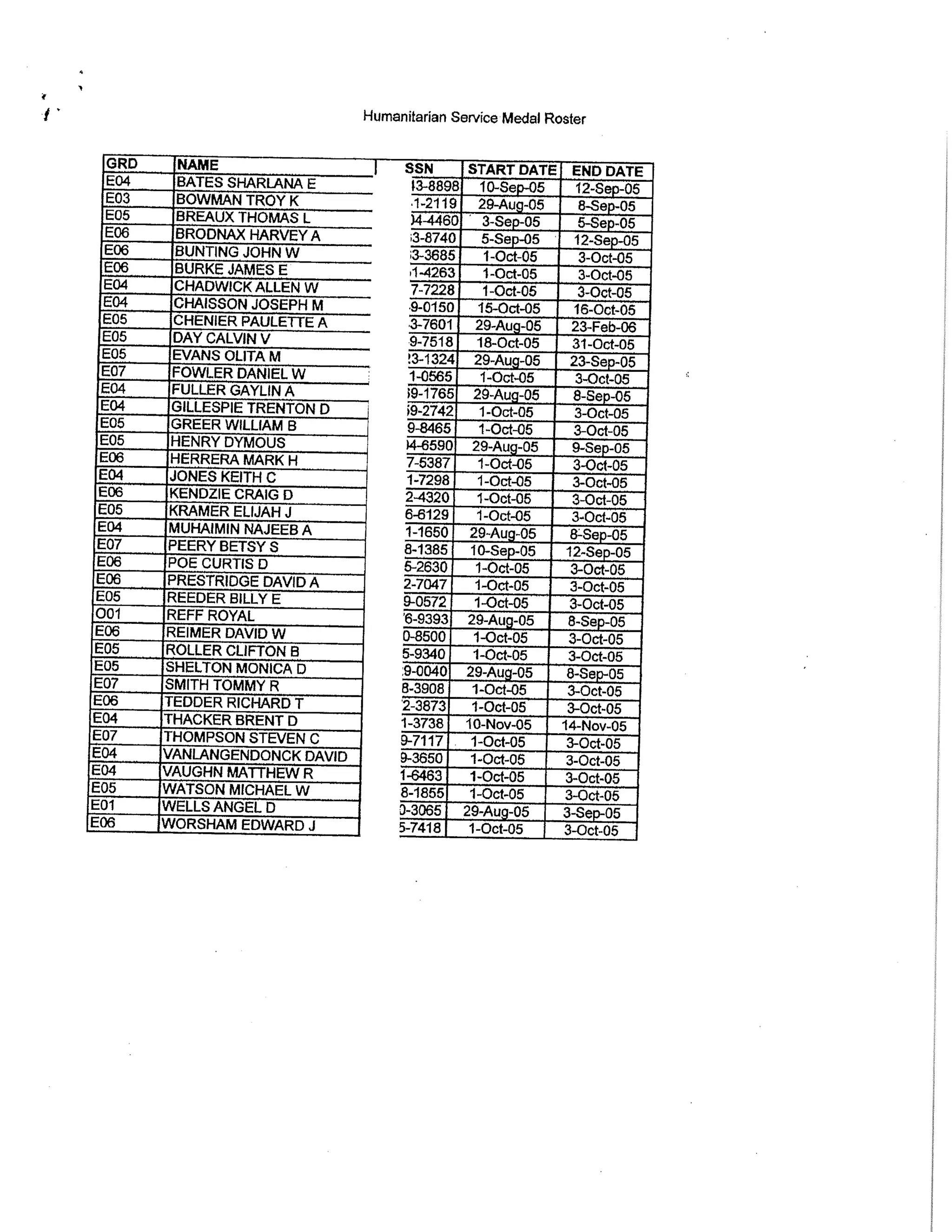 awards and credentials