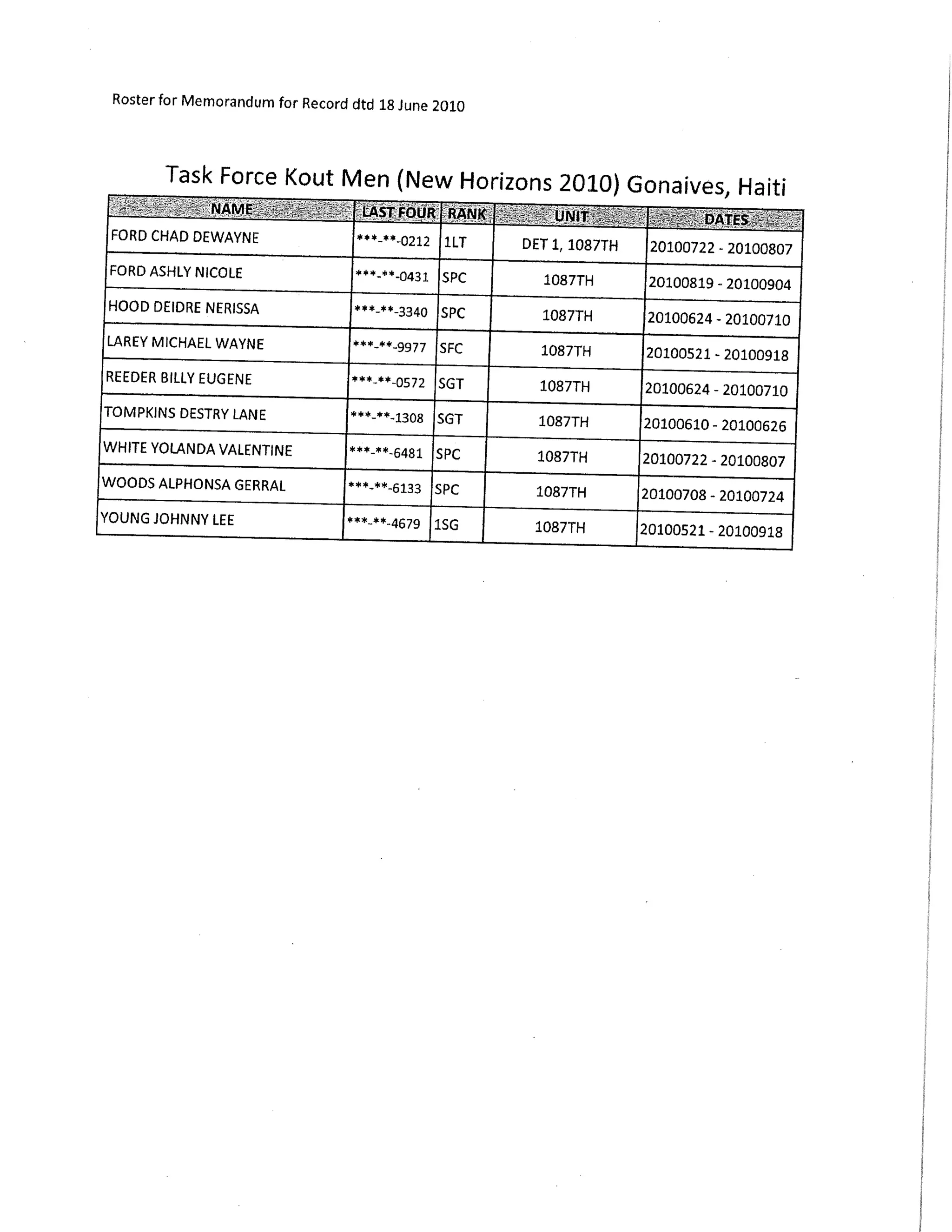 awards and credentials