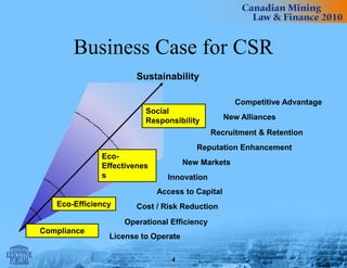Business Case for CSR
4
Compliance
Eco-Efficiency
Eco-
Effectivenes
s
Social
Responsibility
License to Operate
Operational Efficiency
Competitive Advantage
New Alliances
Cost / Risk Reduction
Reputation Enhancement
Innovation
New Markets
Recruitment & Retention
Sustainability
Access to Capital
 