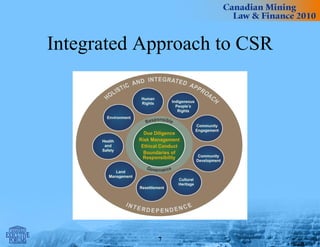 Integrated Approach to CSR
7
 