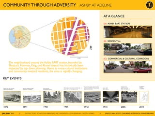 COMMUNITY THROUGH ADVERSITY / ASHBY AT ADELINE
[IN] CITY 2015 // INSTRUCTORS : SONIA-LYNN ABENOJAR, ERIC ANDERSON, JUSTIN KEARNAN , NICOLA SZIBBO // ENZO CABILI, SCOTT CHILLBERG, ELIZA KOCH, SYDNEY PROVAN
(A) ASHBY BART STATION
(B) RESIDENTIAL
(C) COMMERCIAL & CULTURAL CORRIDORS
1973 201020051876 1891 1906
Steam train line connects
Oakland and Berkeley
Electric Streetcars begin
operation in Berkeley
San Fransisco
Earthquake and fire
Ashby BART
starts service
Ed Roberts
campus
completed
Neighborhood
rejects proposed
TOD in the Ashby lot
KEY EVENTS
AT A GLANCE
1937
HOLC begins the practice of”redlining”, to
assess loan risk by neighborhood
1942
President Roosevelt authorizes the
internment of tens of thousands of
Japanese Americans
A
B
C
N
The neighborhood around the Ashby BART station, bounded by
Shattuck, Harmon, King, and Russel streets has historically been
impacted by top down planning. Home to many cultural institutions
and community invested residents, the area is rapidly changing.
.25 MILE
 