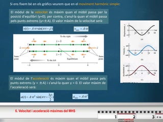 P 10
JOSEPCASTELLS
vmàx = A·w
Si ens fixem bé en els gràfics veurem que en el moviment harmònic simple:
El mòdul de la velocitat és màxim quan el mòbil passa per la
posició d'equilibri (y=0); per contra, s'anul·la quan el mòbil passa
pels punts extrems (y=±A). El valor màxim de la velocitat serà:
v(t) = A·w·sin(w·t +p)
a(t) = A·w2
·sin(w·t +
3p
2
)
El mòdul de l'acceleració és màxim quan el mòbil passa pels
punts extrems (y = ±A) i s'anul·la quan y = 0. El valor màxim de
l'acceleració serà:
amàx = A·w2
6. Velocitat i acceleració màximes del MHS
 